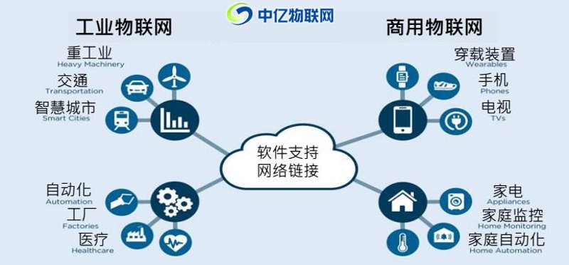 云存储:未来的文件柜